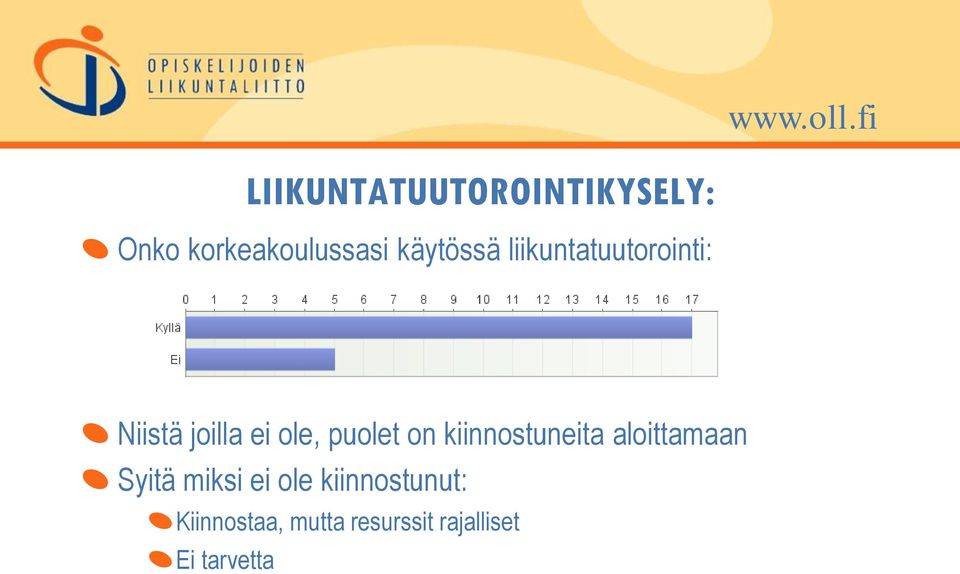 puolet on kiinnostuneita aloittamaan Syitä miksi ei ole