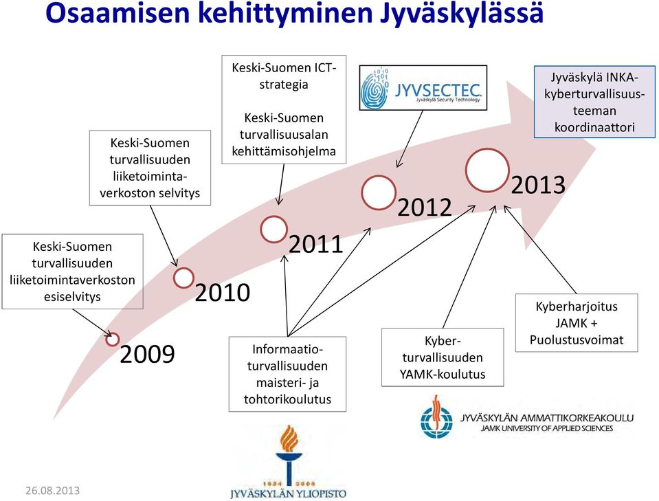 Informaatioturvallisuuden maisteri- ja tohtorikoulutus 2012 Keski-Suomen ICTstrategia Kyberturvallisuuden