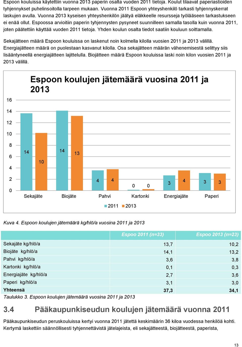 Espoossa arvioitiin paperin tyhjennysten pysyneet suunnilleen samalla tasolla kuin vuonna 2011, joten päätettiin käyttää vuoden 2011 tietoja. Yhden koulun osalta tiedot saatiin kouluun soittamalla.
