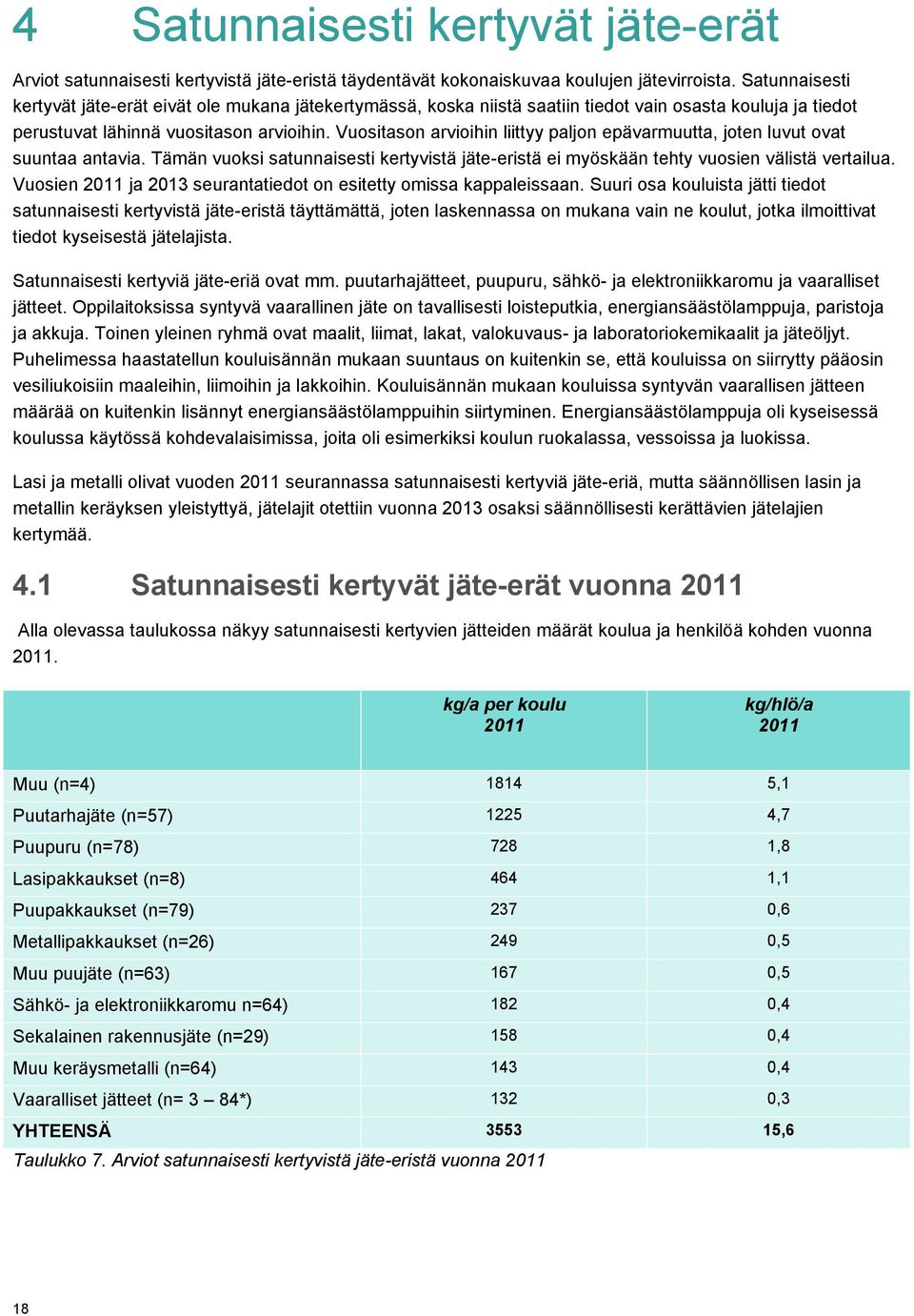 Vuositason arvioihin liittyy paljon epävarmuutta, joten luvut ovat suuntaa antavia. Tämän vuoksi satunnaisesti kertyvistä jäte-eristä ei myöskään tehty vuosien välistä vertailua.