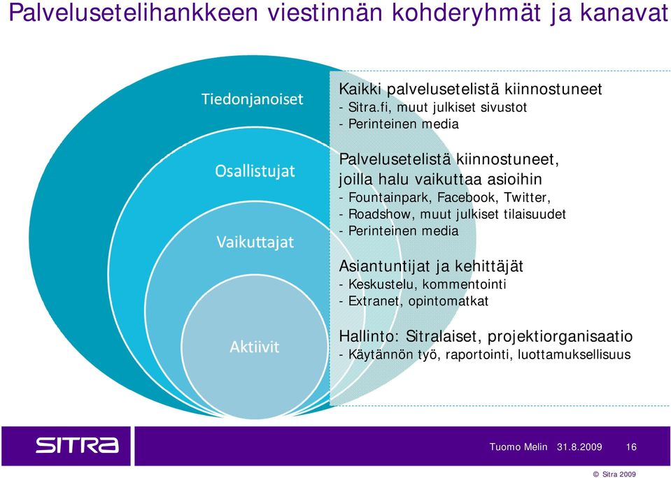 Facebook, Twitter, - Roadshow, muut julkiset tilaisuudet - Perinteinen media Asiantuntijat ja kehittäjät - Keskustelu,