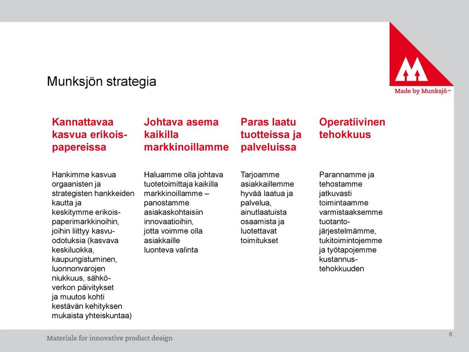 muutos kohti kestävän kehityksen mukaista yhteiskuntaa) Haluamme olla johtava tuotetoimittaja kaikilla markkinoillamme panostamme asiakaskohtaisiin innovaatioihin, jotta voimme olla asiakkaille