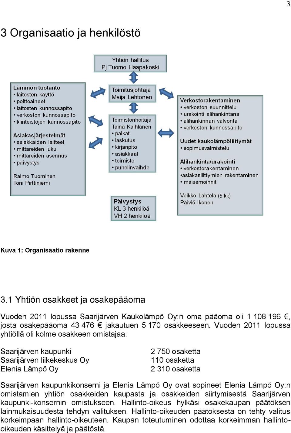 Vuoden 2011 lopussa yhtiöllä oli kolme osakkeen omistajaa: Saarijärven kaupunki Saarijärven liikekeskus Oy Elenia Lämpö Oy 2 750 osaketta 110 osaketta 2 310 osaketta Saarijärven kaupunkikonserni ja