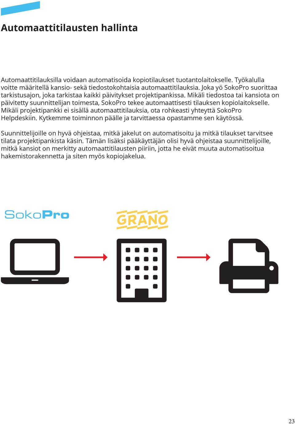 Mikäli tiedostoa tai kansiota on päivitetty suunnittelijan toimesta, SokoPro tekee automaattisesti tilauksen kopiolaitokselle.