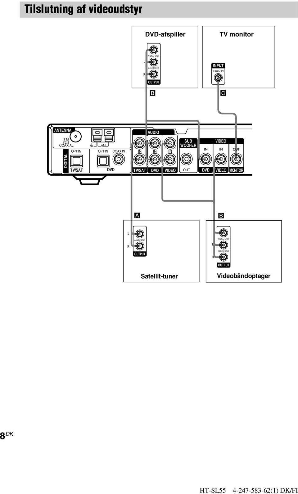 WOOFER IN VIDEO IN OUT DIGITAL TV/SAT DVD R R TV/SAT DVD VIDEO OUT DVD VIDEO MONITOR A