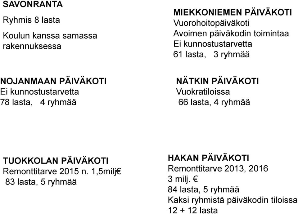 ryhmää NÄTKIN PÄIVÄKOTI Vuokratiloissa 66 lasta, 4 ryhmää TUOKKOLAN PÄIVÄKOTI Remonttitarve 2015 n.