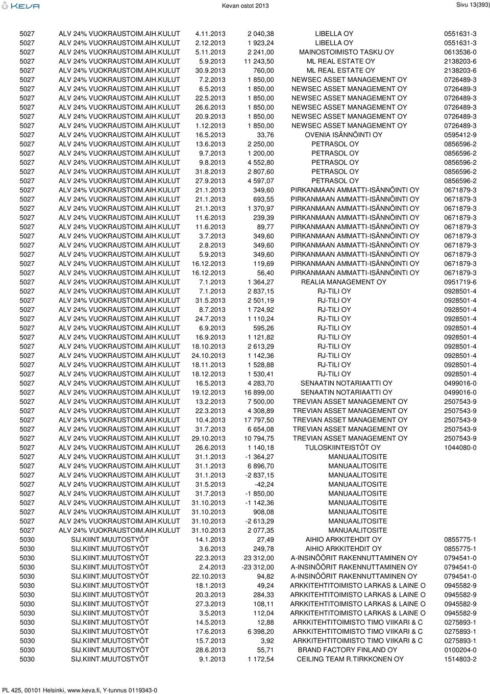 AIH.KULUT 30.9.2013 760,00 ML REAL ESTATE OY 2138203-6 5027 ALV 24% VUOKRAUSTOIM.AIH.KULUT 7.2.2013 1 850,00 NEWSEC ASSET MANAGEMENT OY 0726489-3 5027 ALV 24% VUOKRAUSTOIM.AIH.KULUT 6.5.2013 1 850,00 NEWSEC ASSET MANAGEMENT OY 0726489-3 5027 ALV 24% VUOKRAUSTOIM.AIH.KULUT 22.