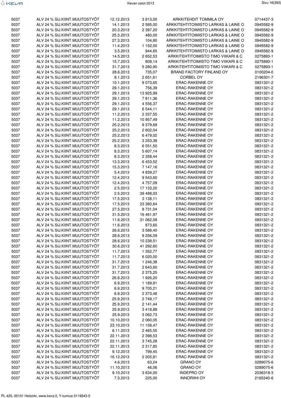 KIINT.MUUTOSTYÖT 27.3.2013 104,80 ARKKITEHTITOIMISTO LARKAS & LAINE O 0945582-9 5037 ALV 24 % SIJ.KIINT.MUUTOSTYÖT 11.4.2013 1 152,00 ARKKITEHTITOIMISTO LARKAS & LAINE O 0945582-9 5037 ALV 24 % SIJ.