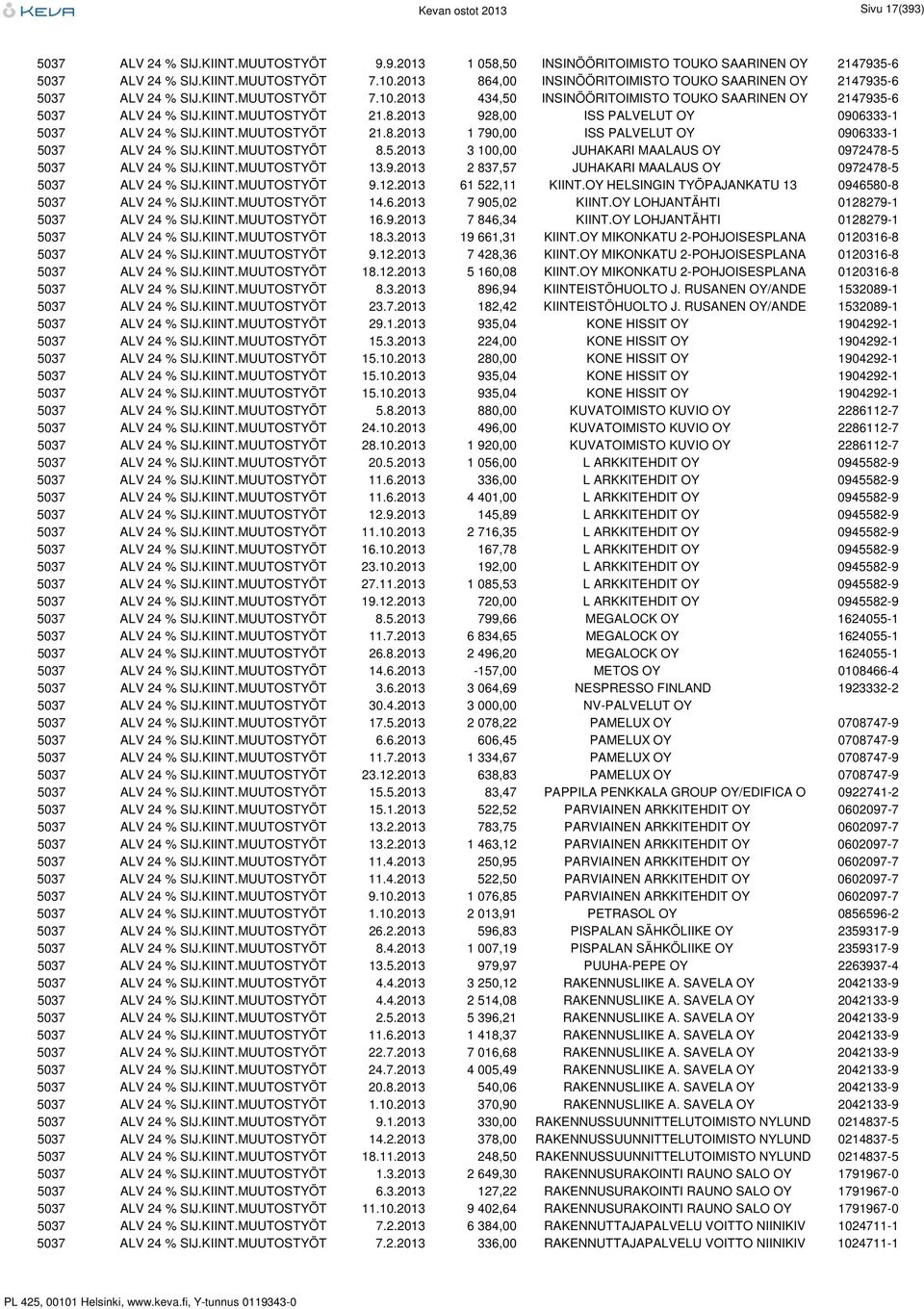 KIINT.MUUTOSTYÖT 21.8.2013 1 790,00 ISS PALVELUT OY 0906333-1 5037 ALV 24 % SIJ.KIINT.MUUTOSTYÖT 8.5.2013 3 100,00 JUHAKARI MAALAUS OY 0972478-5 5037 ALV 24 % SIJ.KIINT.MUUTOSTYÖT 13.9.2013 2 837,57 JUHAKARI MAALAUS OY 0972478-5 5037 ALV 24 % SIJ.