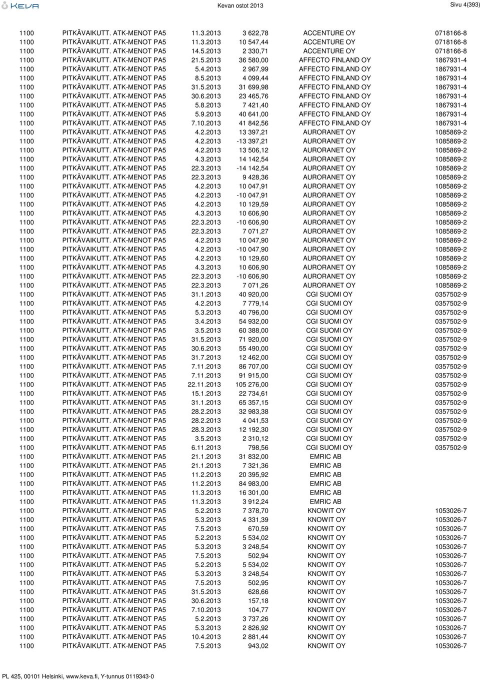 ATK-MENOT PA5 8.5.2013 4 099,44 AFFECTO FINLAND OY 1867931-4 1100 PITKÄVAIKUTT. ATK-MENOT PA5 31.5.2013 31 699,98 AFFECTO FINLAND OY 1867931-4 1100 PITKÄVAIKUTT. ATK-MENOT PA5 30.6.2013 23 465,76 AFFECTO FINLAND OY 1867931-4 1100 PITKÄVAIKUTT.