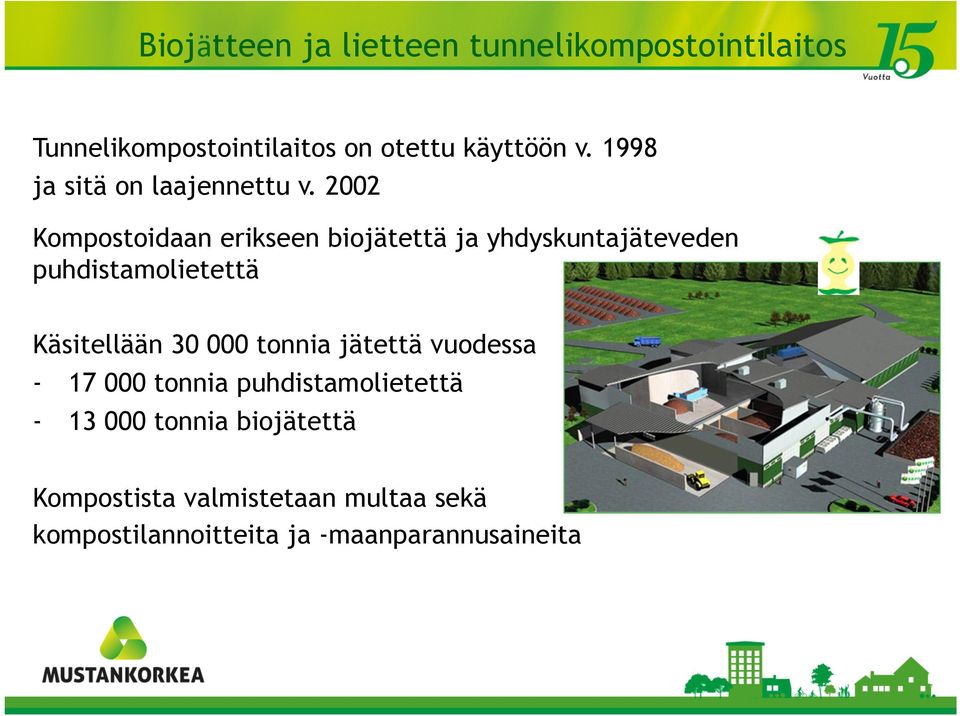 2002 Kompostoidaan erikseen biojätettä ja yhdyskuntajäteveden puhdistamolietettä Käsitellään 30