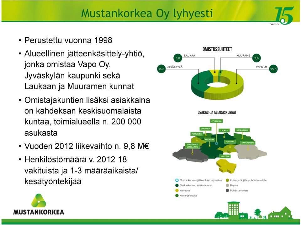 asiakkaina on kahdeksan keskisuomalaista kuntaa, toimialueella n.