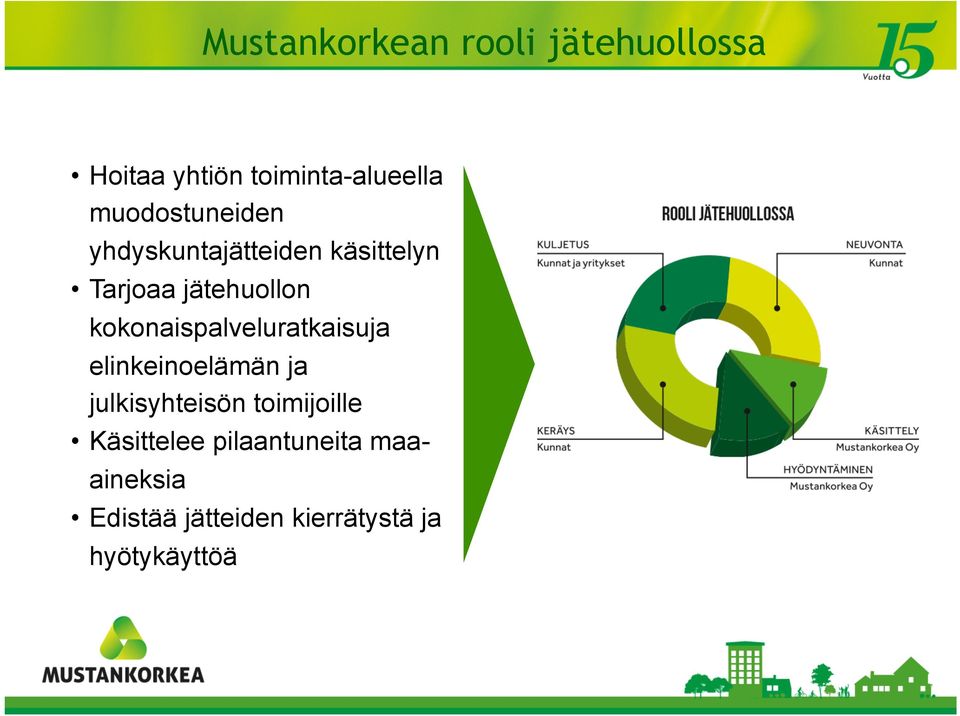 kokonaispalveluratkaisuja elinkeinoelämän ja julkisyhteisön toimijoille