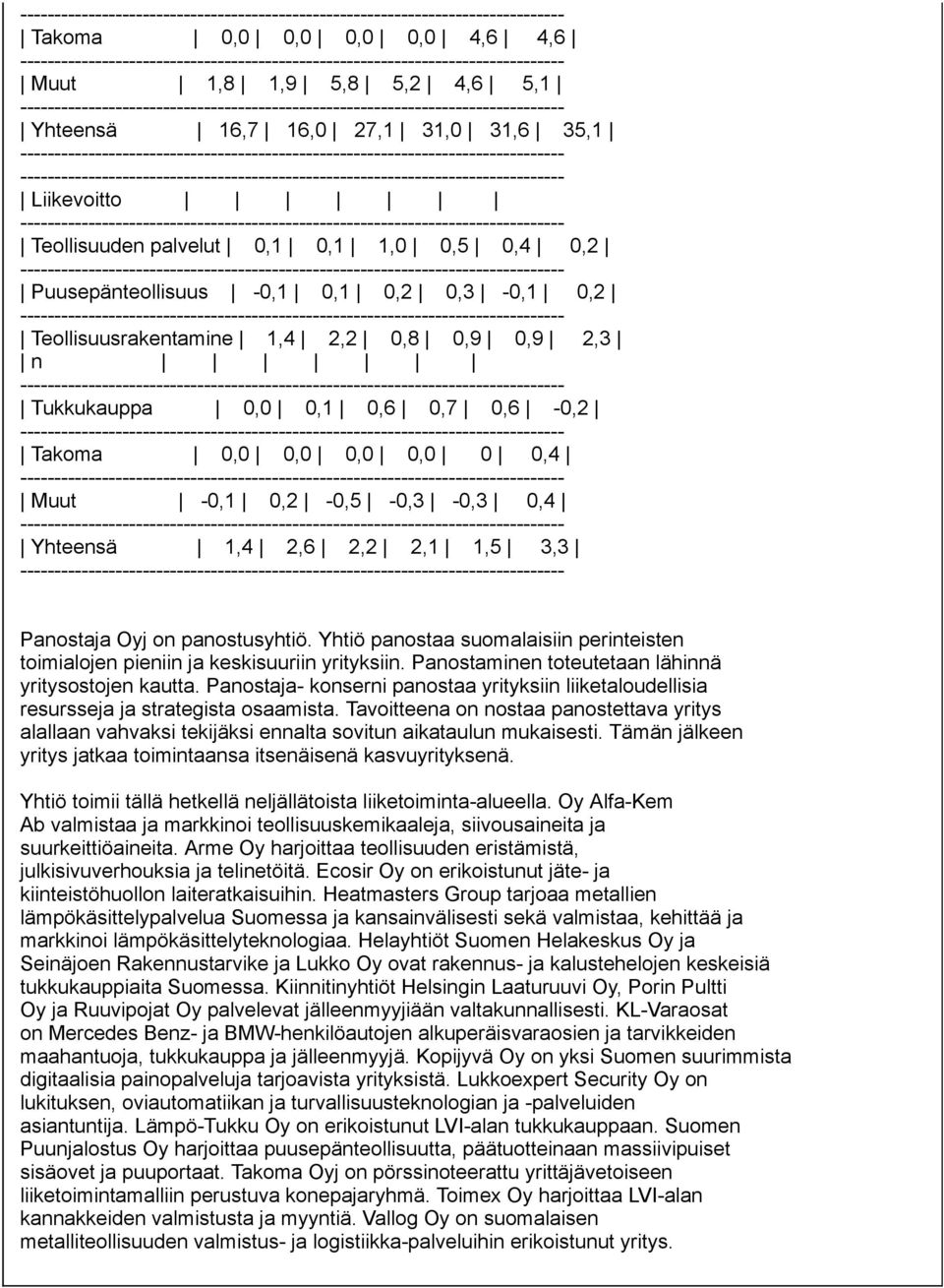 panostusyhtiö. Yhtiö panostaa suomalaisiin perinteisten toimialojen pieniin ja keskisuuriin yrityksiin. Panostaminen toteutetaan lähinnä yritysostojen kautta.