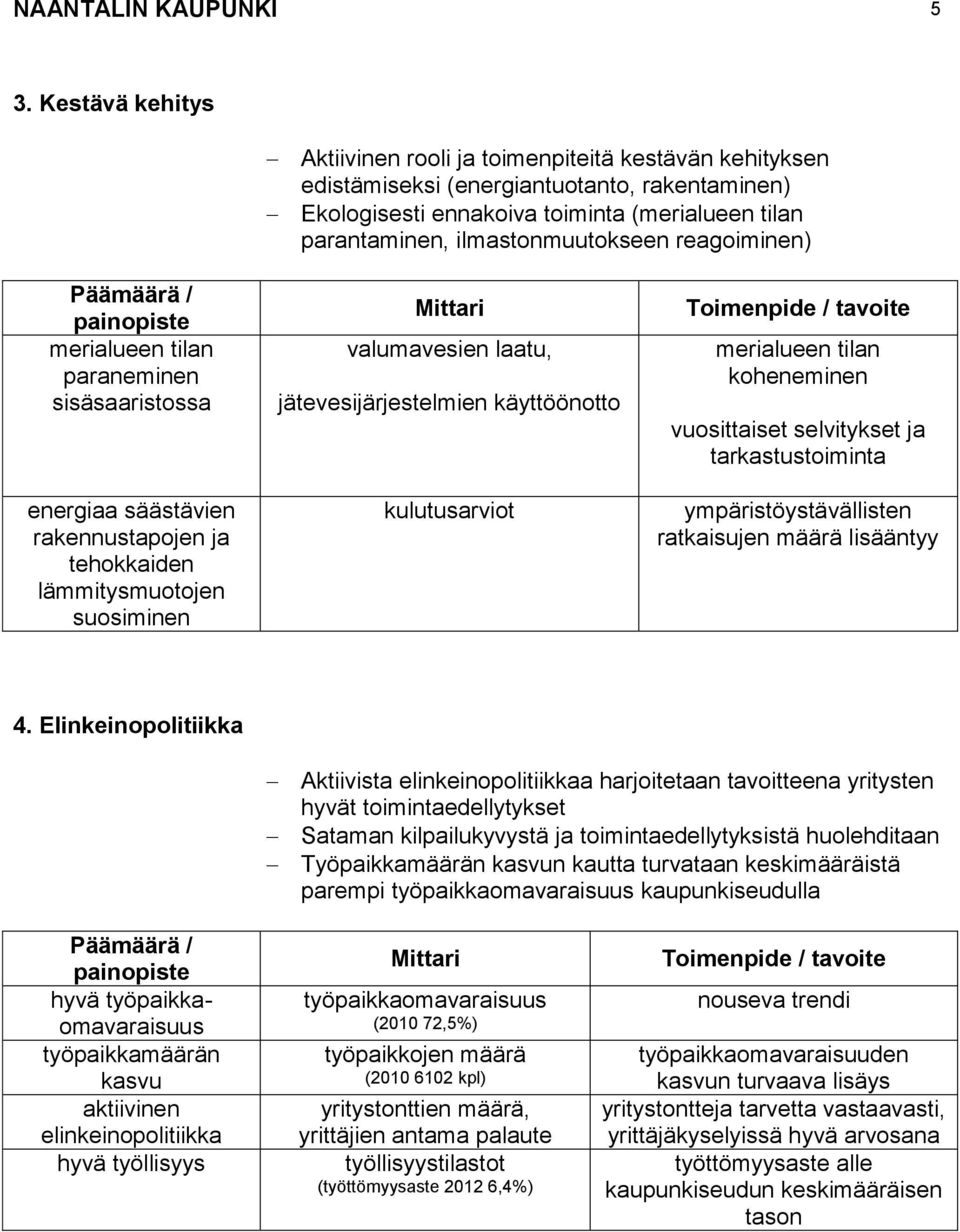 reagoiminen) merialueen tilan paraneminen sisäsaaristossa energiaa säästävien rakennustapojen ja tehokkaiden lämmitysmuotojen suosiminen valumavesien laatu, jätevesijärjestelmien käyttöönotto
