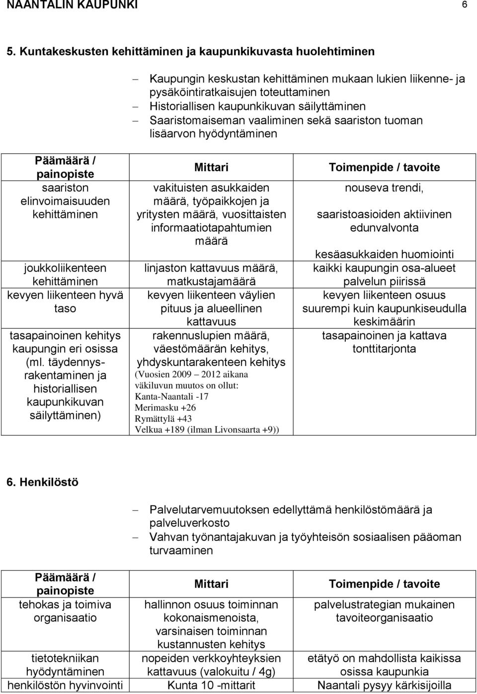 Saaristomaiseman vaaliminen sekä saariston tuoman lisäarvon hyödyntäminen saariston elinvoimaisuuden kehittäminen joukkoliikenteen kehittäminen kevyen liikenteen hyvä taso tasapainoinen kehitys