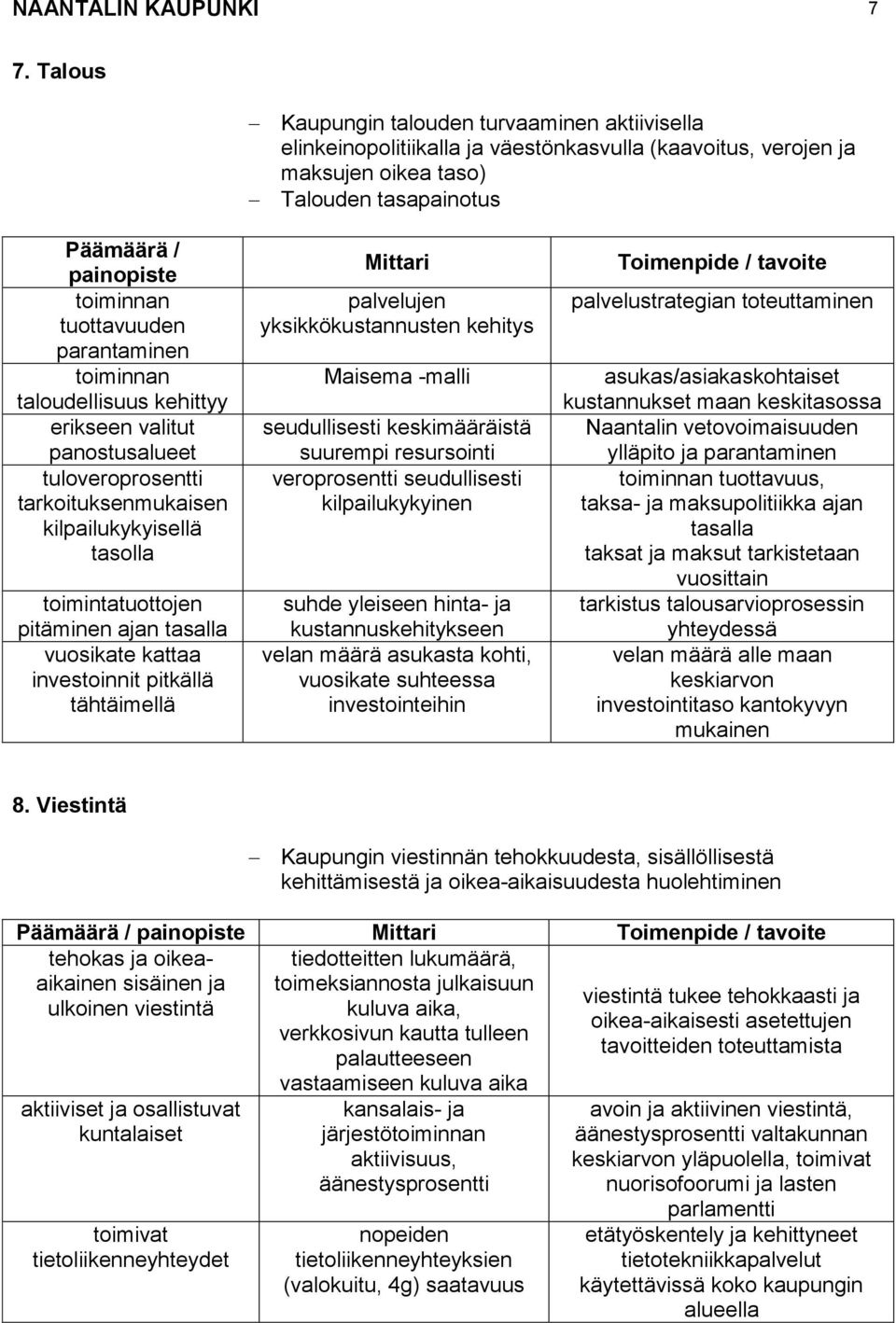 toiminnan taloudellisuus kehittyy erikseen valitut panostusalueet tuloveroprosentti tarkoituksenmukaisen kilpailukykyisellä tasolla toimintatuottojen pitäminen ajan tasalla vuosikate kattaa