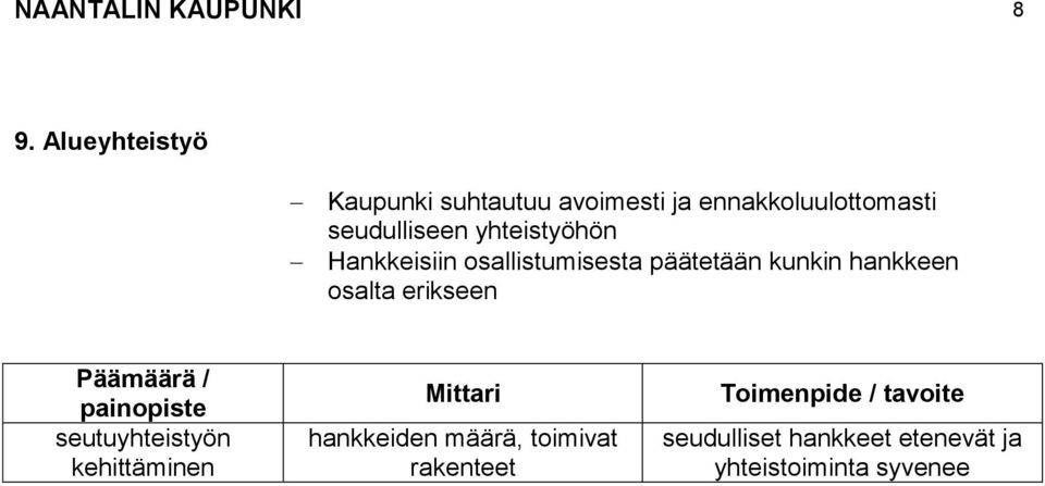 seudulliseen yhteistyöhön Hankkeisiin osallistumisesta päätetään kunkin