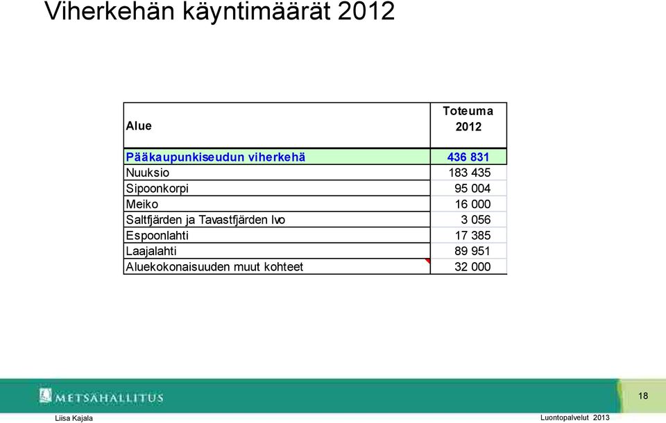 Sipoonkorpi 95 004 Meiko 16 000 Saltfjärden ja Tavastfjärden