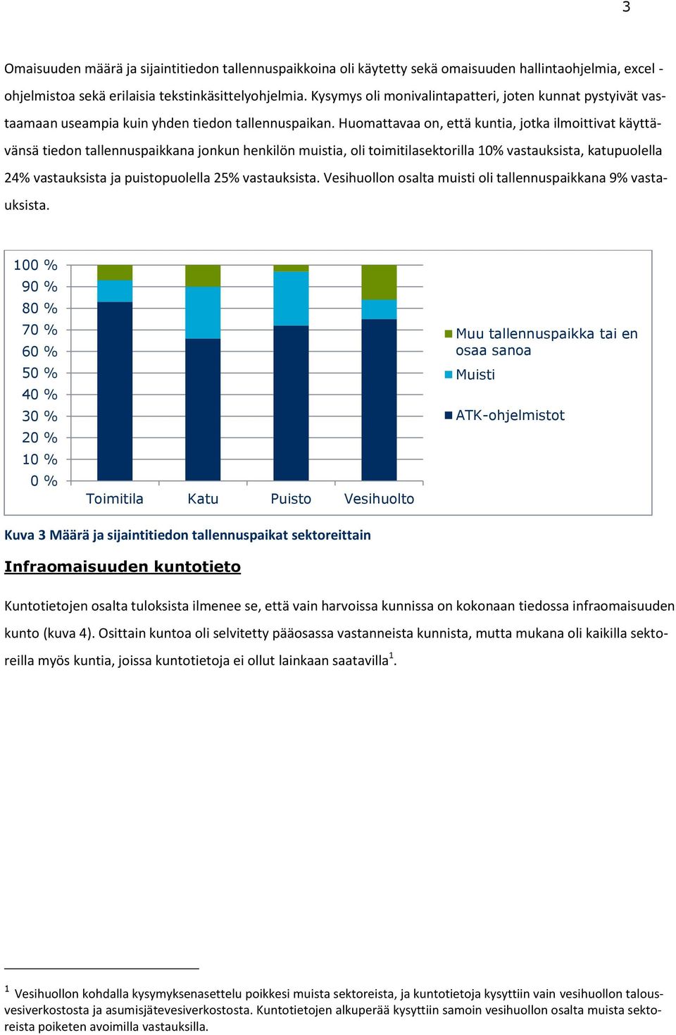 Huomattavaa on, että kuntia, jotka ilmoittivat käyttävänsä tiedon tallennuspaikkana jonkun henkilön muistia, oli toimitilasektorilla 1% vastauksista, katupuolella 24% vastauksista ja puistopuolella