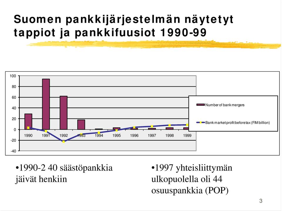 1998 1999 Bank market profit before tax (FIM billion) -40 1990-2 40