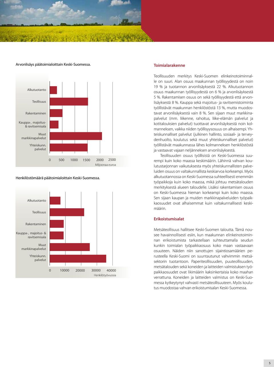 Alan osuus maakunnan työllisyydestä on noin 19 % ja tuotannon arvonlisäyksestä 22 %. Alkutuotannon osuus maakunnan työllisyydestä on 6 % ja arvonlisäyksestä 5 %.