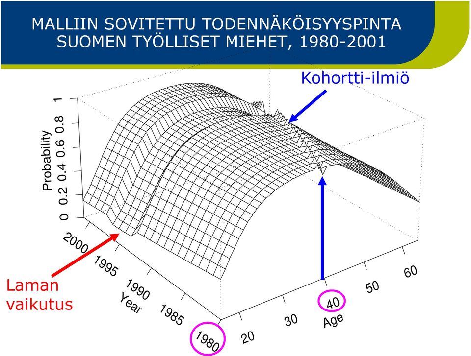 0.2 0.4 0.6 0.