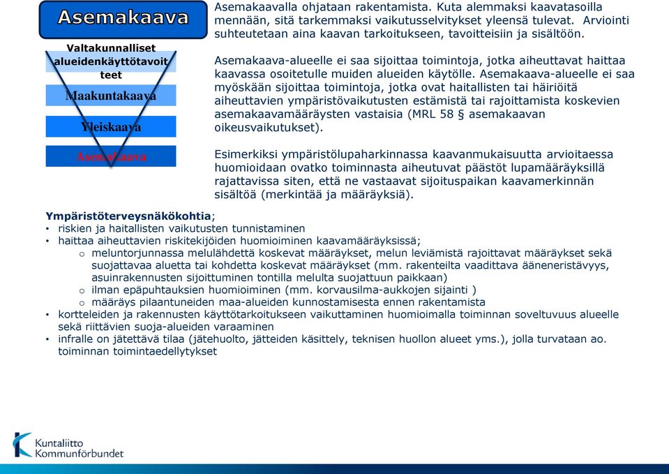 Asemakaava-alueelle ei saa sijoittaa toimintoja, jotka aiheuttavat haittaa kaavassa osoitetulle muiden alueiden käytölle.