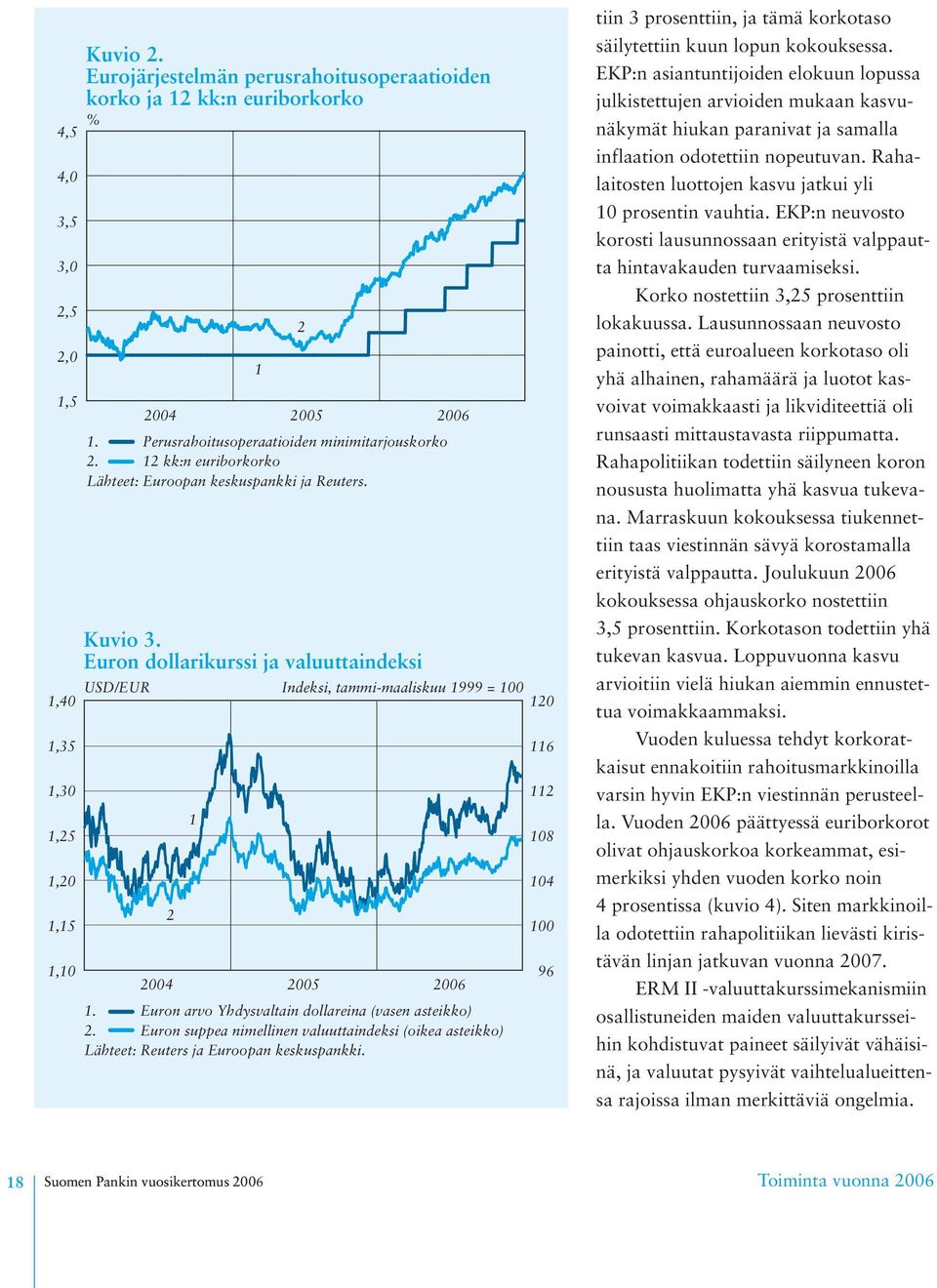12 kk:n euriborkorko Lähteet: Euroopan keskuspankki ja Reuters. 2004 2005 2006 1. Euron arvo Yhdysvaltain dollareina (vasen asteikko) 2.