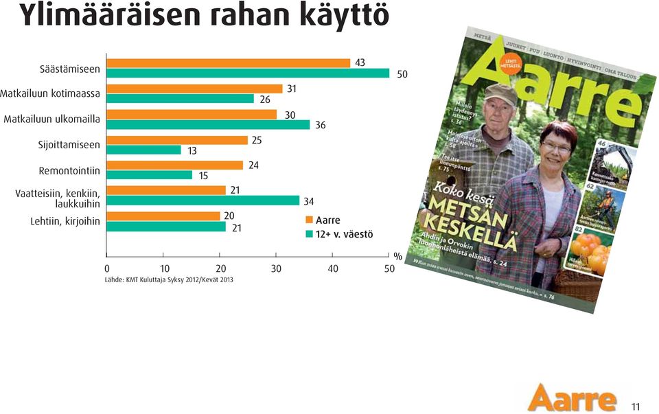 Remontointiin Vaatteisiin, kenkiin, laukkuihin Lehtiin,