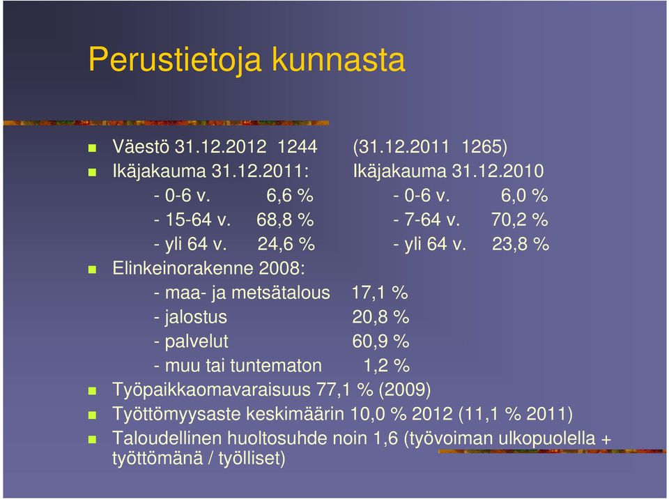 23,8 % Elinkeinorakenne 2008: - maa- ja metsätalous 17,1 % - jalostus 20,8 % - palvelut 60,9 % - muu tai tuntematon 1,2 %