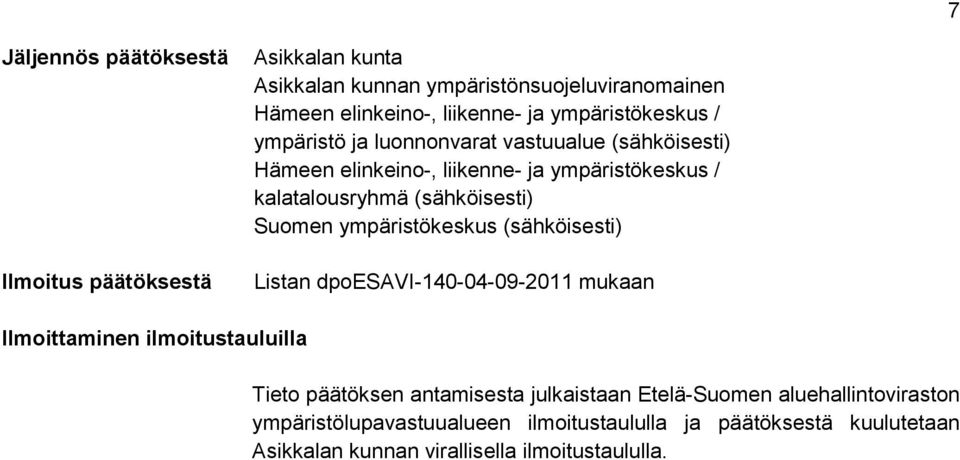 (sähköisesti) Suomen ympäristökeskus (sähköisesti) Listan dpoesavi-140-04-09-2011 mukaan Ilmoittaminen ilmoitustauluilla Tieto päätöksen