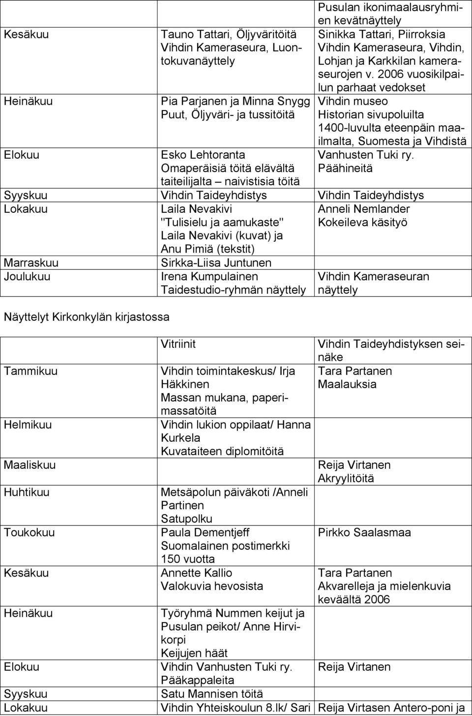 2006 vuosikilpailun parhaat vedokset Vihdin museo Historian sivupoluilta 1400-luvulta eteenpäin maailmalta, Suomesta ja Vihdistä Vanhusten Tuki ry.