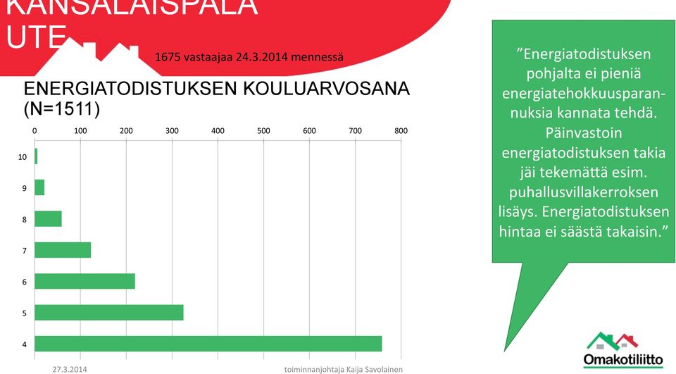 600 700 800 Energiatodistuksen pohjalta ei pieniä energiatehokkuusparan- nuksia kannata