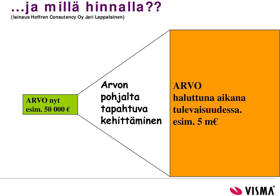 Lappalainen) ARVO nyt esim.