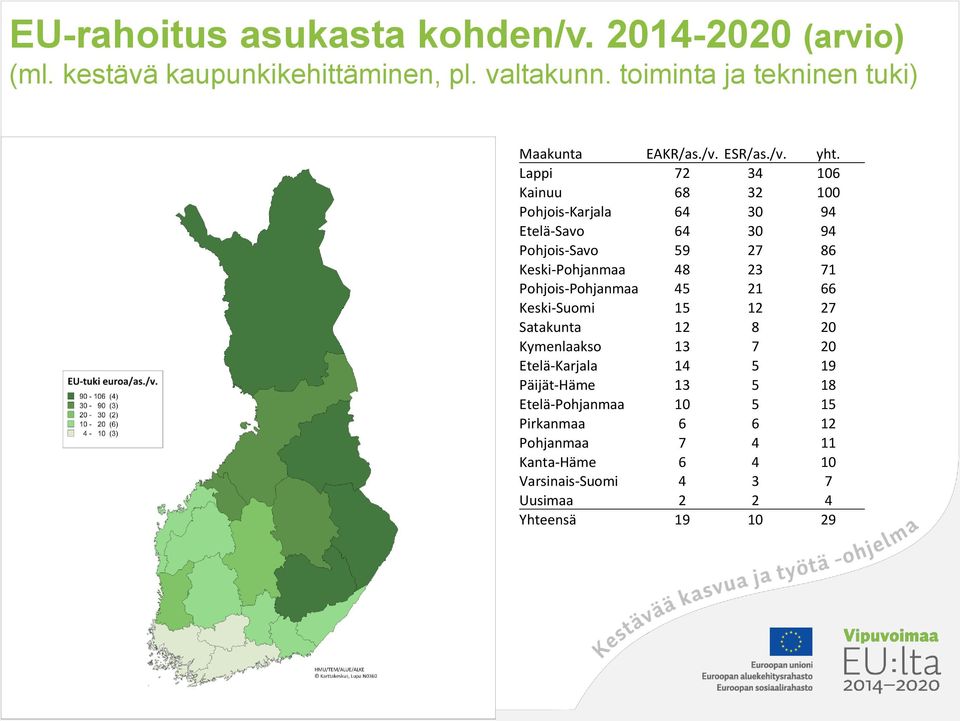 Lappi 72 34 106 Kainuu 68 32 100 Pohjois-Karjala 64 30 94 Etelä-Savo 64 30 94 Pohjois-Savo 59 27 86 Keski-Pohjanmaa 48 23 71