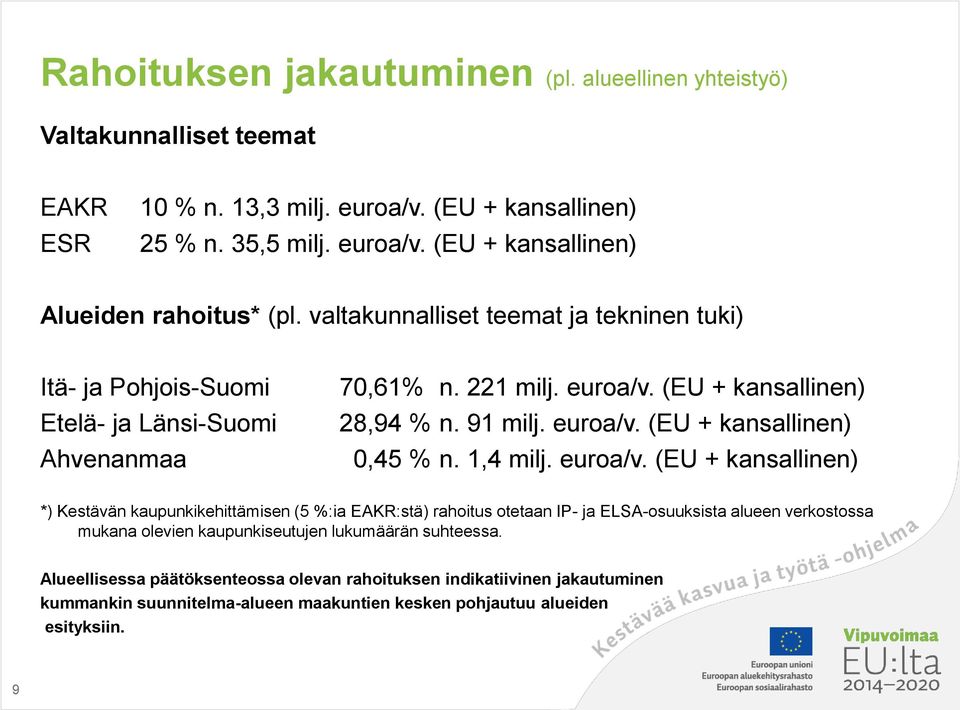 1,4 milj. euroa/v.