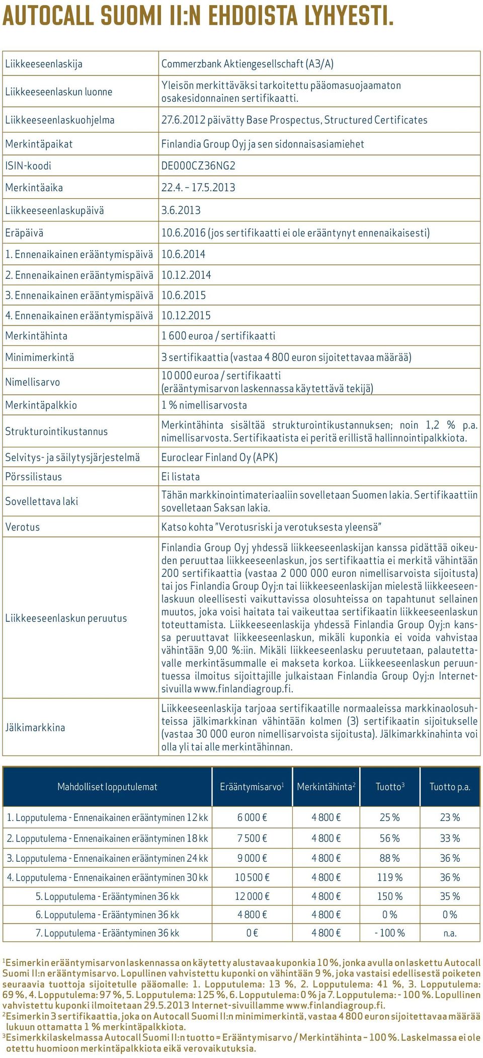 osakesidonnainen sertifikaatti. 27.6.2012 päivätty Base Prospectus, Structured Certificates Finlandia Group Oyj ja sen sidonnaisasiamiehet DE000CZ36NG2 Merkintäaika 22.4. 17.5.