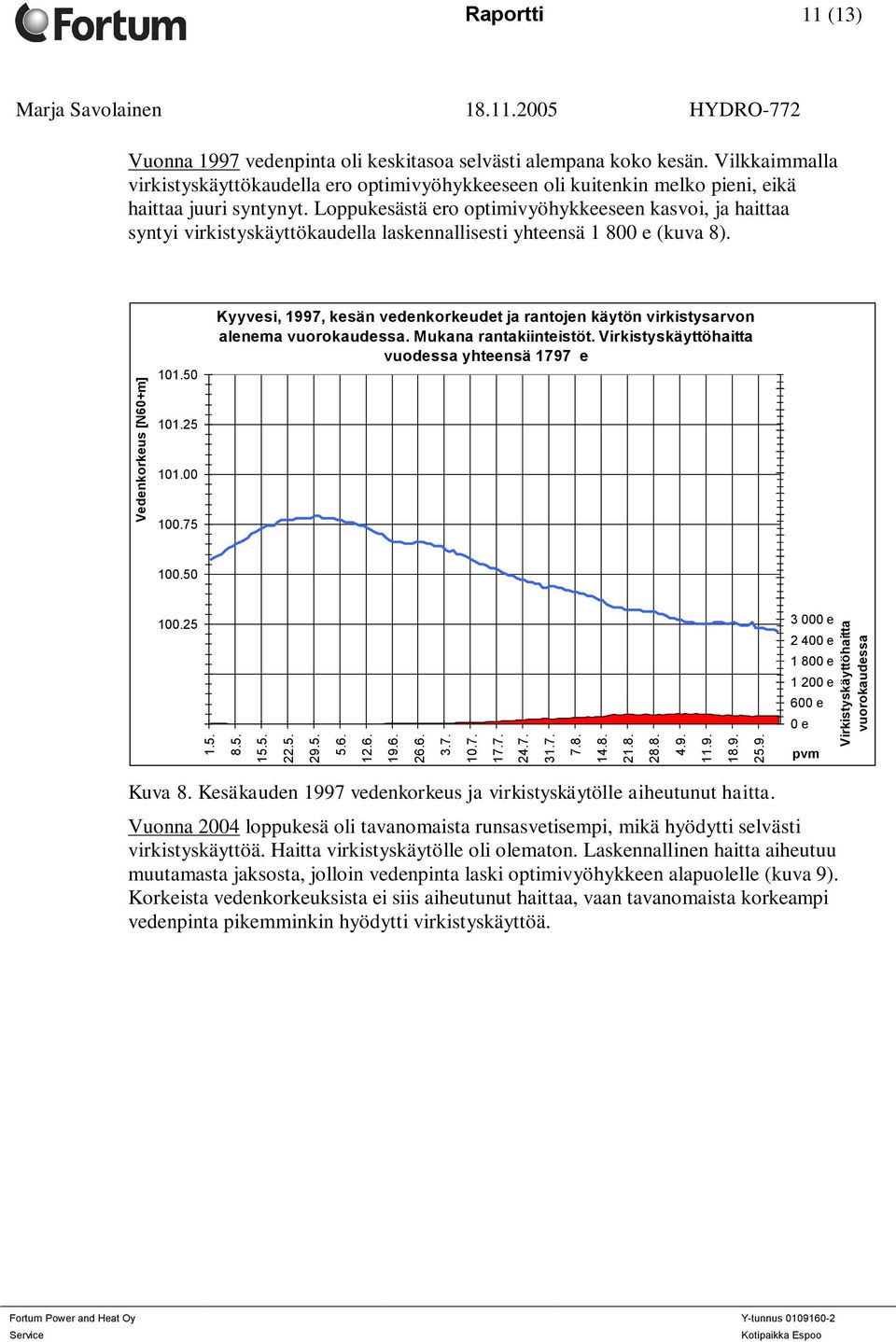 Loppukesästä ero optimivyöhykkeeseen kasvoi, ja haittaa syntyi virkistyskäyttökaudella laskennallisesti yhteensä 1 800 e (kuva 8). 101.50 101.25 101.00 100.75 100.50 100.25 100.00 99.