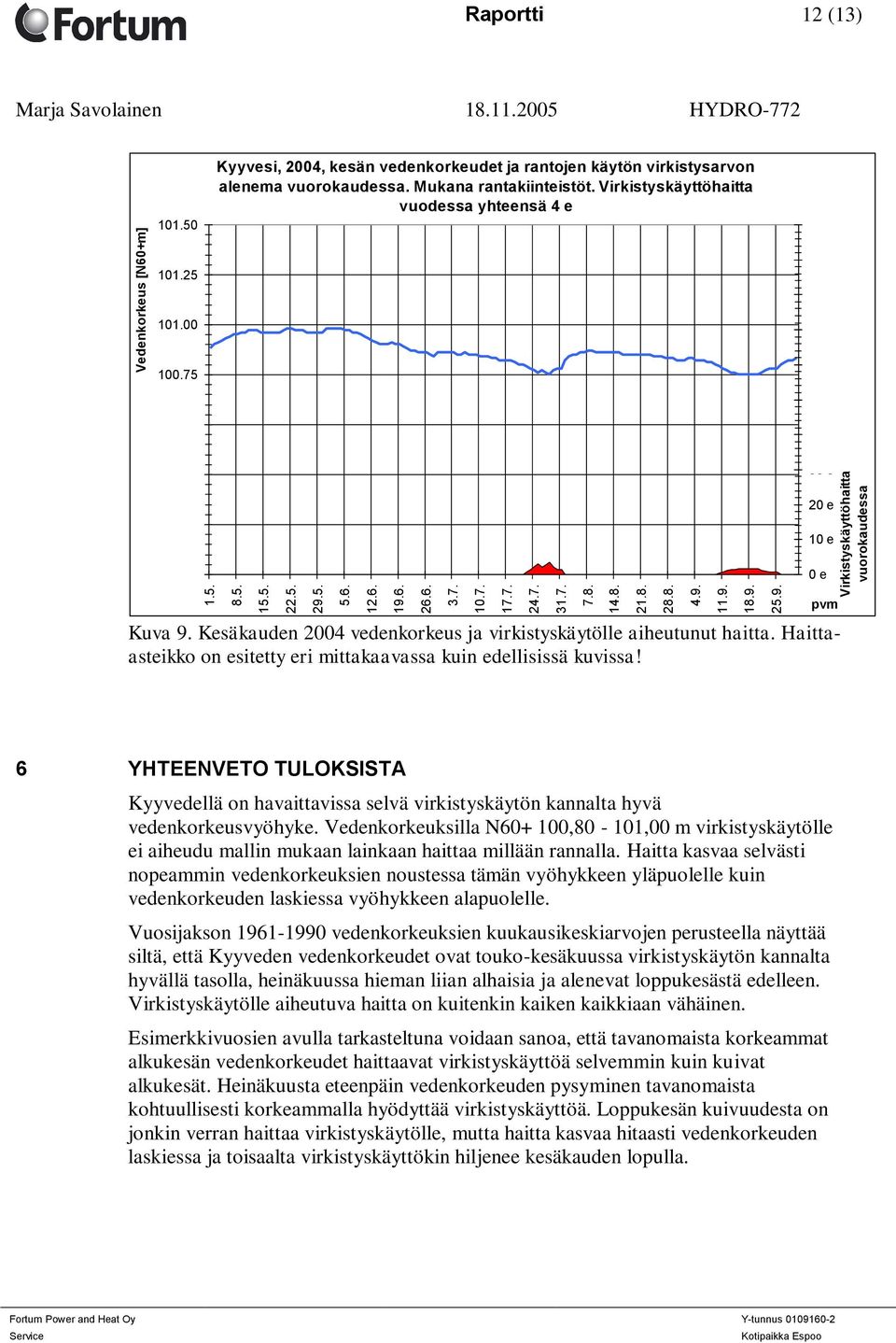 75 90 e 80 e 70 e 60 e 50 e 100.50 100.25 40 e 30 e 100.00 99.75 20 e 10 e 0 e Kuva 9. Kesäkauden 2004 vedenkorkeus ja virkistyskäytölle aiheutunut haitta.