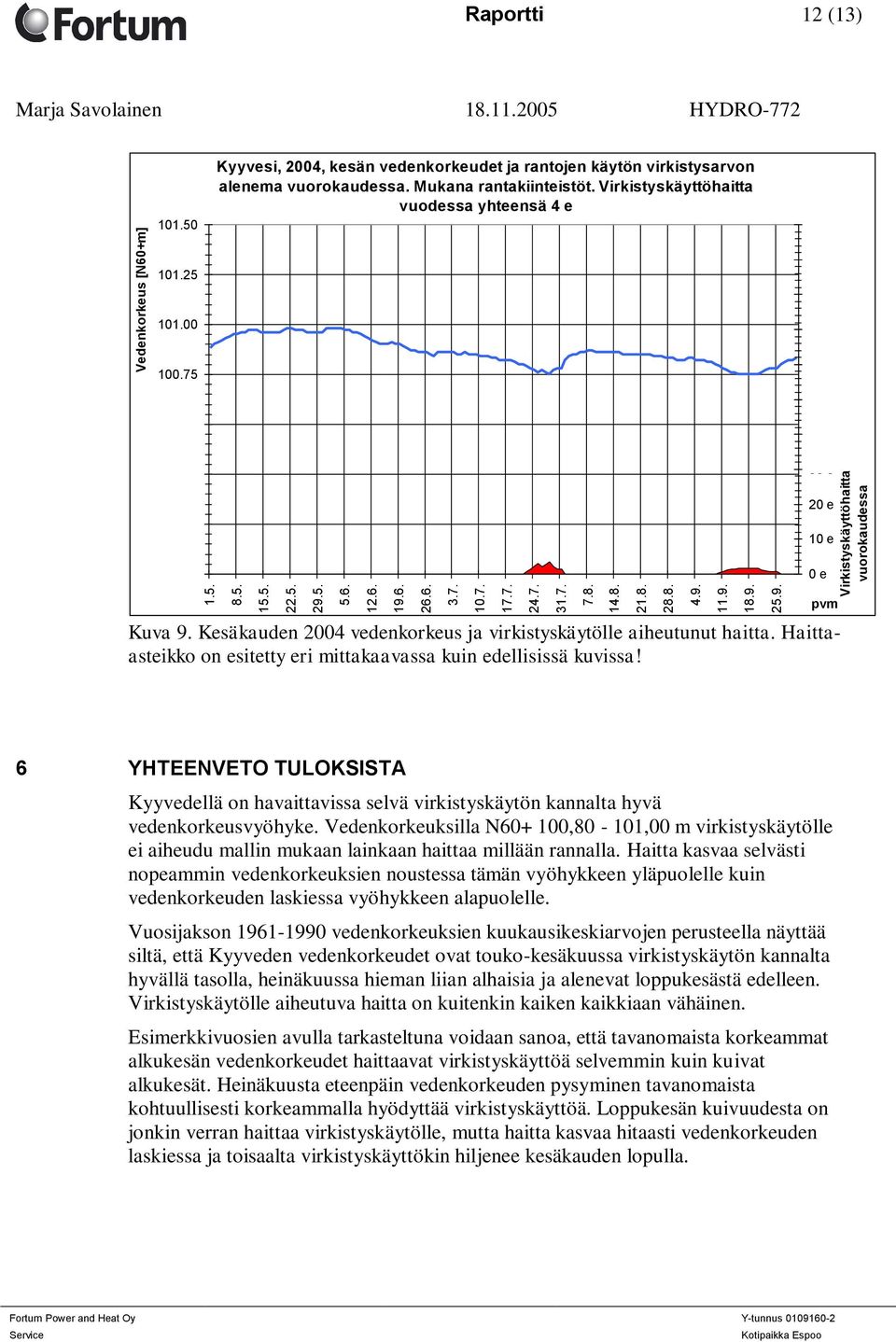 75 90 e 80 e 70 e 60 e 50 e 100.50 100.25 40 e 30 e 100.00 99.75 20 e 10 e 0 e Kuva 9. Kesäkauden 2004 vedenkorkeus ja virkistyskäytölle aiheutunut haitta.