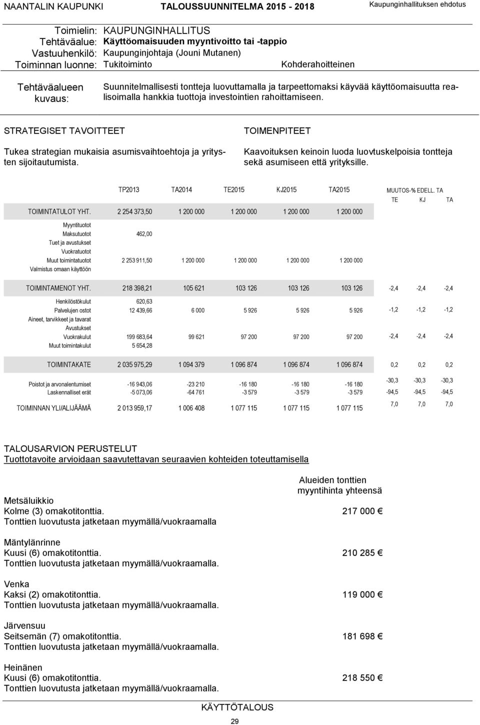 STRATEGISET TAVOITTEET Tukea strategian mukaisia asumisvaihtoehtoja ja yritysten sijoitautumista. Kaavoituksen keinoin luoda luovtuskelpoisia tontteja sekä asumiseen että yrityksille.
