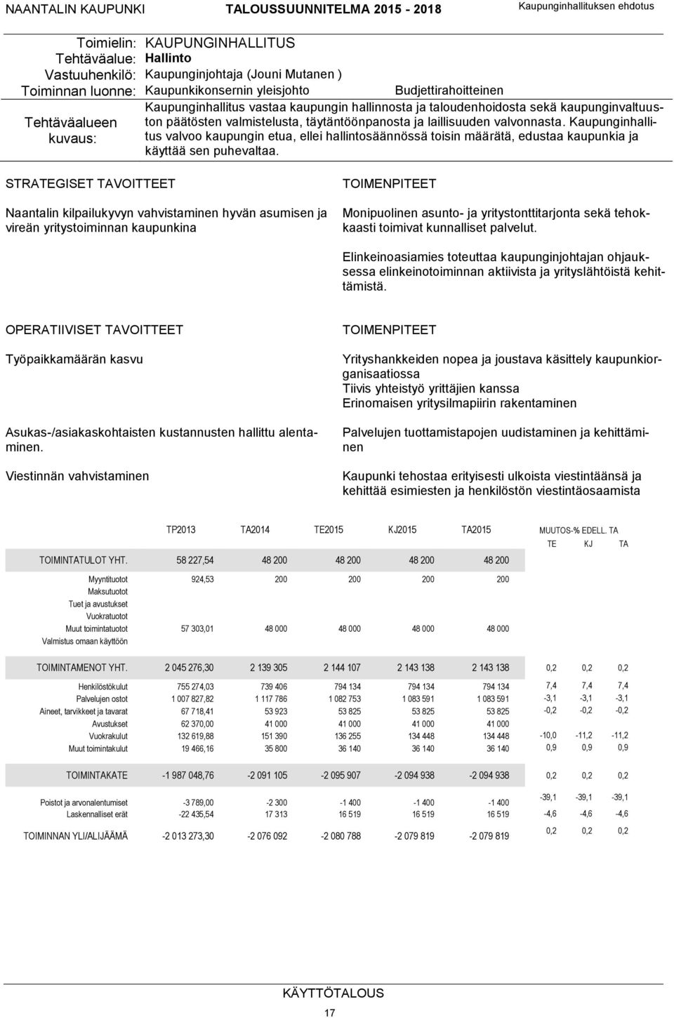 Kaupunginhallitus valvoo kaupungin etua, ellei hallintosäännössä toisin määrätä, edustaa kaupunkia ja käyttää sen puhevaltaa.