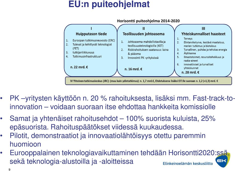 suorista kuluista, 25% epäsuorista. Rahoituspäätökset viidessä kuukaudessa.