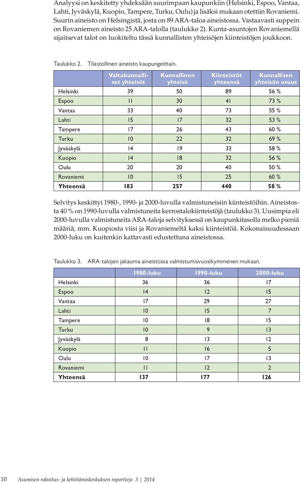 Kunta-asuntojen Rovaniemellä sijaitsevat talot on luokiteltu tässä kunnallisten yhteisöjen kiinteistöjen joukkoon. Taulukko 2. Tilastollinen aineisto kaupungeittain.