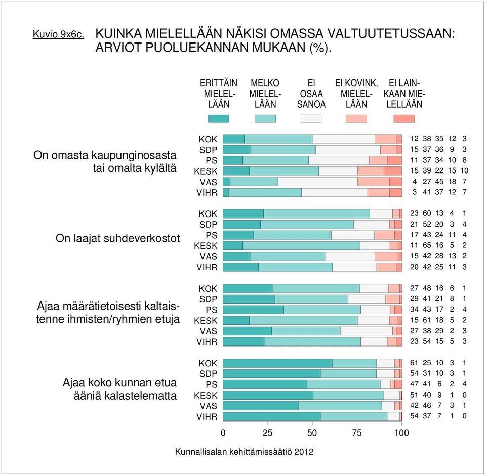 ERITTÄIN MELKO EI OSAA SANOA EI KOVINK.