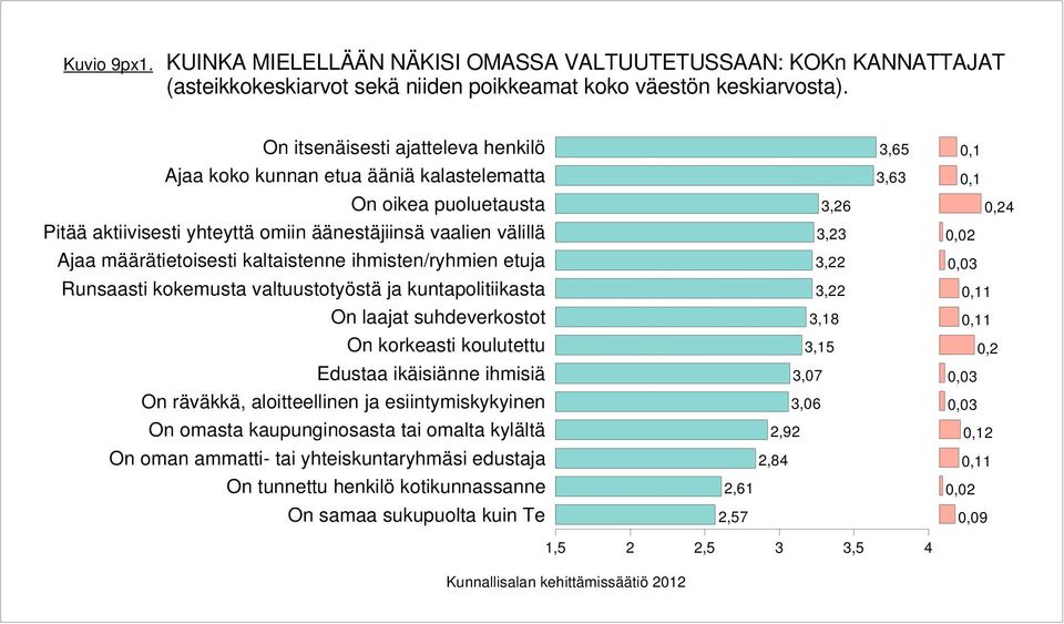 VALTUUTETUSSAAN: n