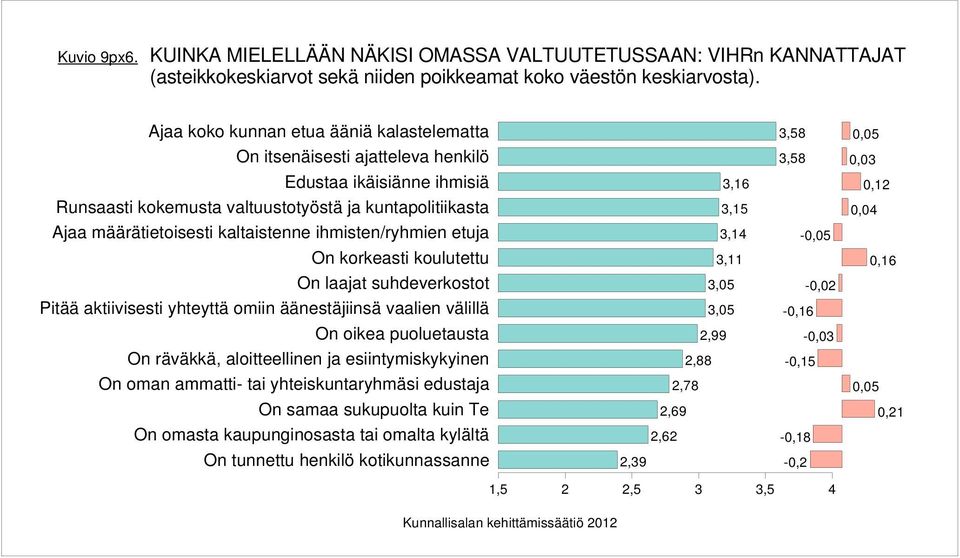 VALTUUTETUSSAAN: n