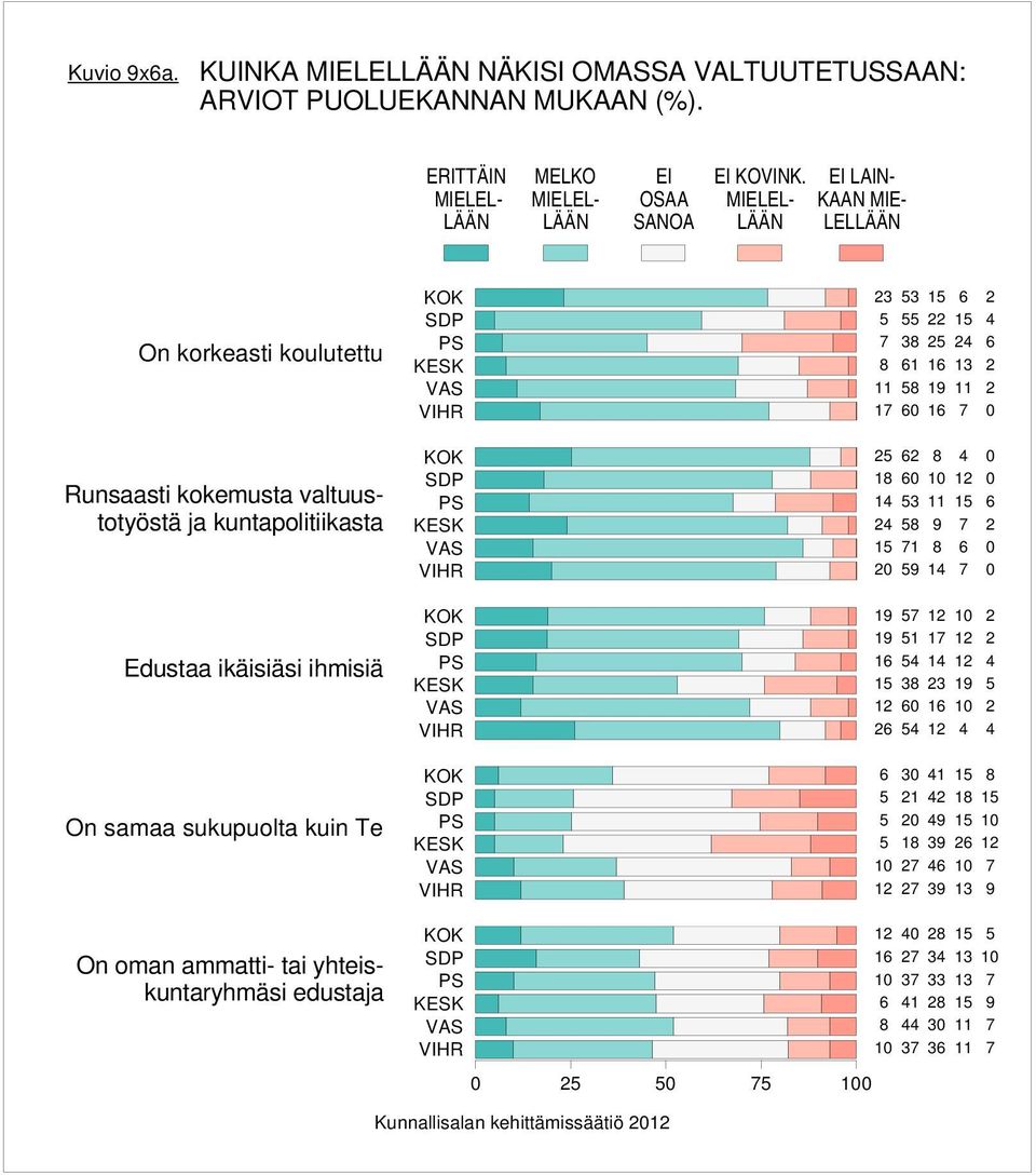 ERITTÄIN MELKO EI OSAA SANOA EI KOVINK.