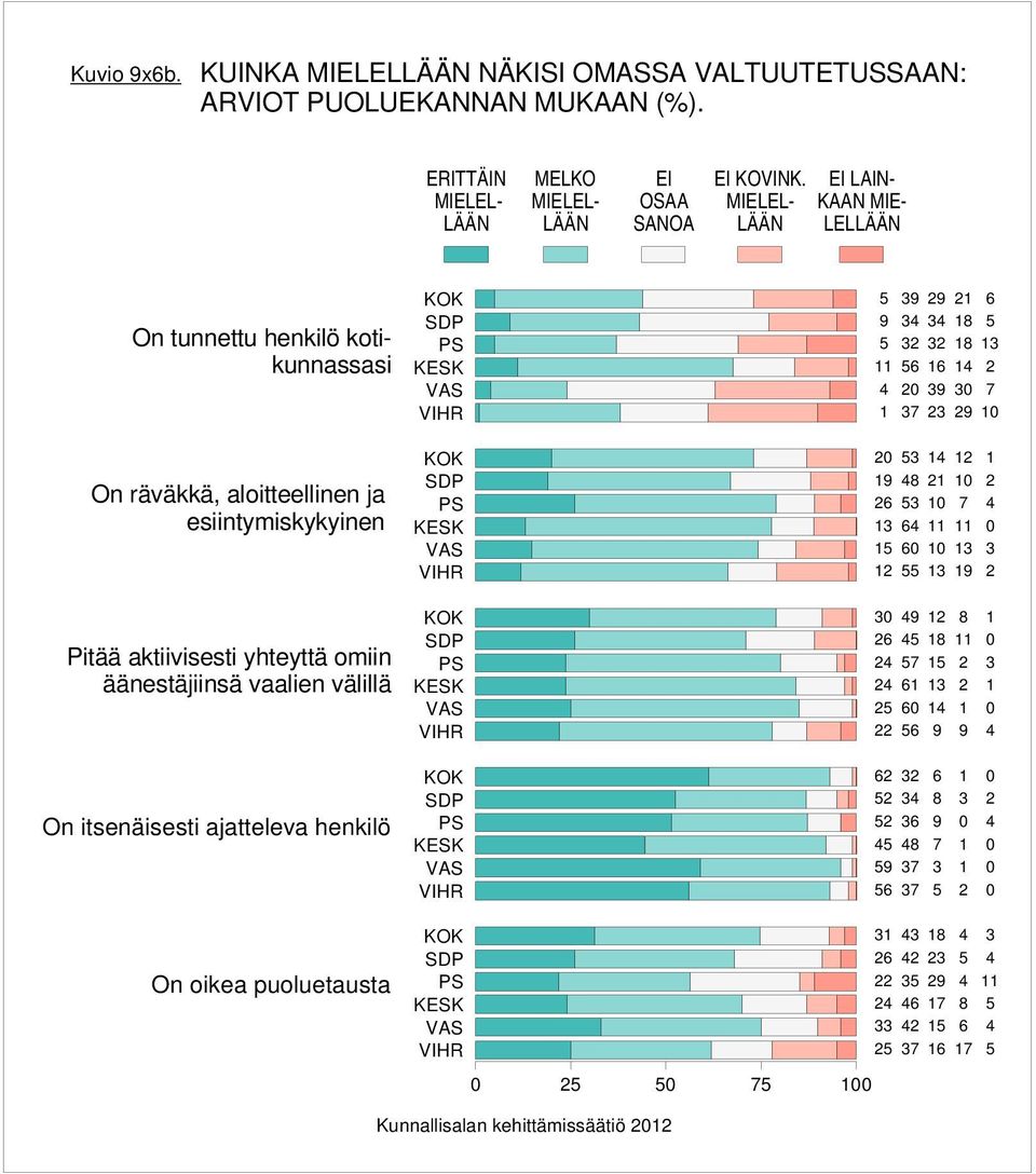 ERITTÄIN MELKO EI OSAA SANOA EI KOVINK.